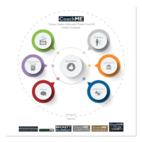 Portuguese Brazilian